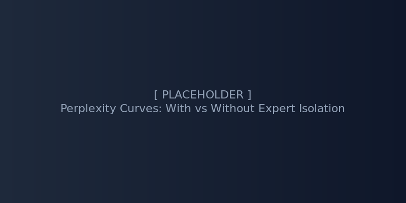 Figure: ppl-curves