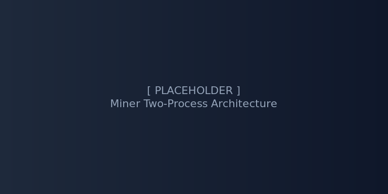 Figure: miner-two-process-architecture