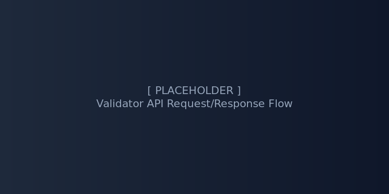 Figure: validator-api-flow