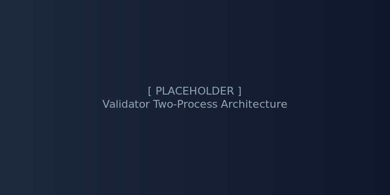 Figure: validator-two-process-architecture