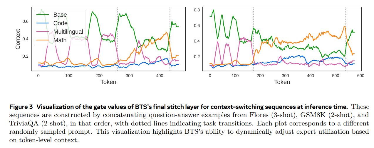 Cross capability performance summary.